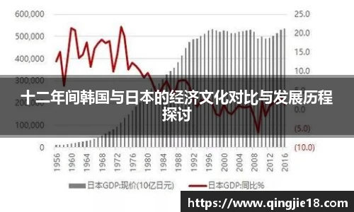 哈哈体育十二年间韩国与日本的经济文化对比与发展历程探讨